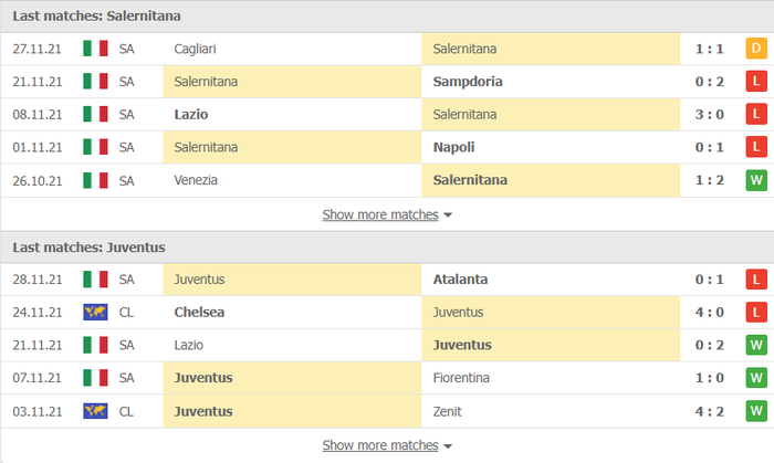 Nhận định, soi kèo, dự đoán Salernitana vs Juventus (vòng 15 Serie A) - Ảnh 4.