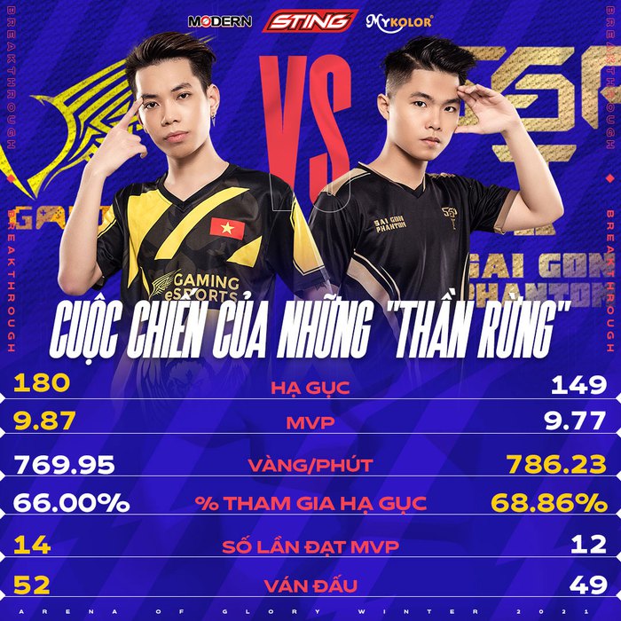 Trực tiếp playoffs ĐTDV mùa Đông 2021 hôm nay 4/11: Saigon Phantom vs V Gaming - Ảnh 2.