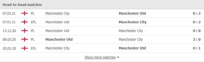 Nhận định, soi kèo, dự đoán MU vs Man City (vòng 11 Ngoại hạng Anh) - Ảnh 2.