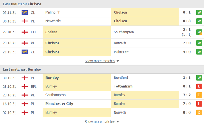 Nhận định, soi kèo, dự đoán Chelsea vs Burnley (vòng 11 Ngoại hạng Anh) - Ảnh 3.