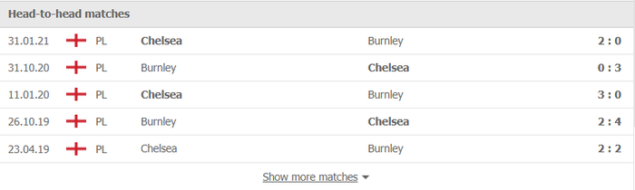 Nhận định, soi kèo, dự đoán Chelsea vs Burnley (vòng 11 Ngoại hạng Anh) - Ảnh 2.