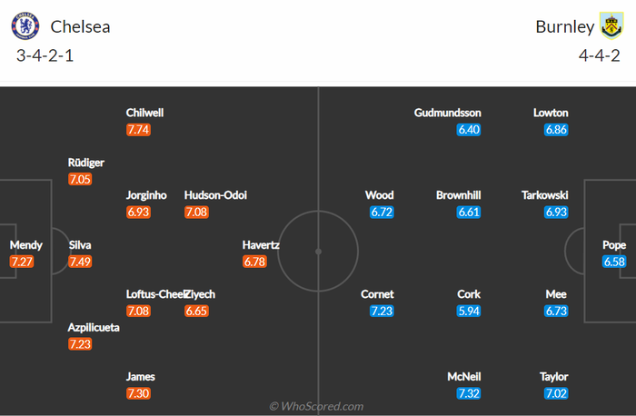 Nhận định, soi kèo, dự đoán Chelsea vs Burnley (vòng 11 Ngoại hạng Anh) - Ảnh 1.