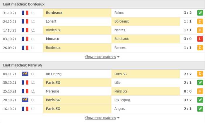 Nhận định, soi kèo, dự đoán Bordeaux vs PSG (vòng 13 Ligue 1) - Ảnh 3.