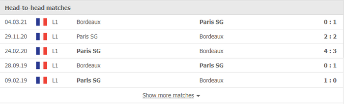 Nhận định, soi kèo, dự đoán Bordeaux vs PSG (vòng 13 Ligue 1) - Ảnh 2.