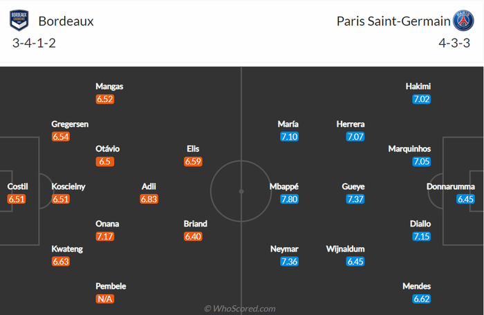 Nhận định, soi kèo, dự đoán Bordeaux vs PSG (vòng 13 Ligue 1) - Ảnh 1.