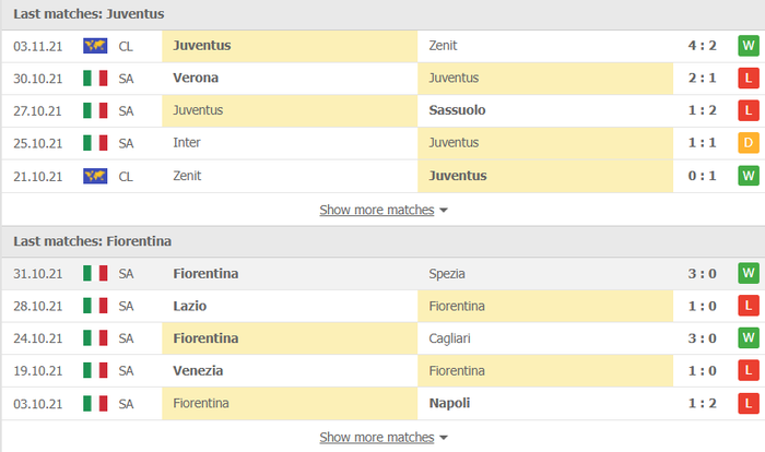 Nhận định, soi kèo, dự đoán Juventus vs Fiorentina (vòng 12 Serie A) - Ảnh 3.