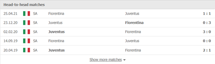 Nhận định, soi kèo, dự đoán Juventus vs Fiorentina (vòng 12 Serie A) - Ảnh 2.