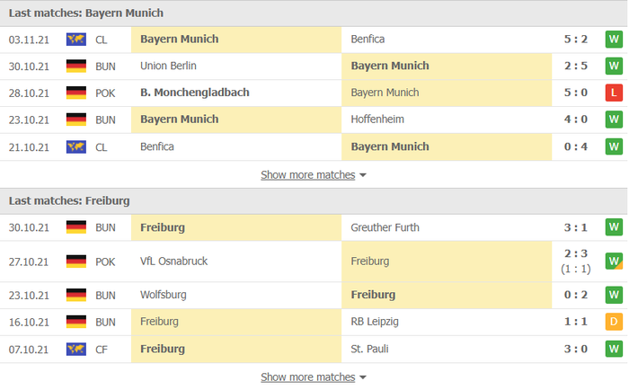 Nhận định, soi kèo, dự đoán Bayern Munich vs Freiburg (vòng 11 Bundesliga) - Ảnh 3.