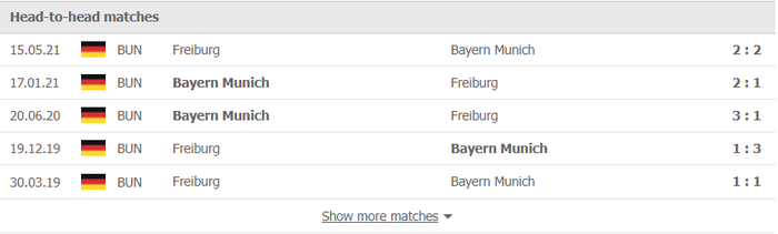 Nhận định, soi kèo, dự đoán Bayern Munich vs Freiburg (vòng 11 Bundesliga) - Ảnh 2.