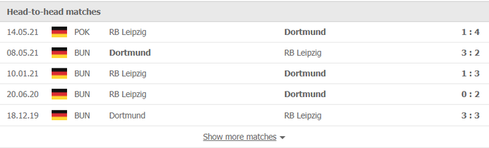 Nhận định, soi kèo, dự đoán Leipzig vs Dortmund (vòng 11 Bundesliga) - Ảnh 2.