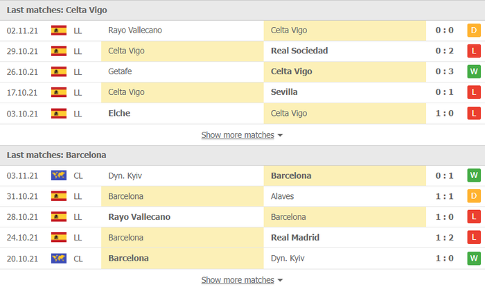 Nhận định, soi kèo, dự đoán Celta Vigo vs Barcelona (vòng 13 La Liga) - Ảnh 3.