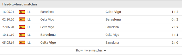 Nhận định, soi kèo, dự đoán Celta Vigo vs Barcelona (vòng 13 La Liga) - Ảnh 2.