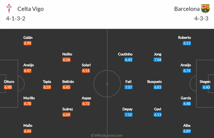 Nhận định, soi kèo, dự đoán Celta Vigo vs Barcelona (vòng 13 La Liga) - Ảnh 1.