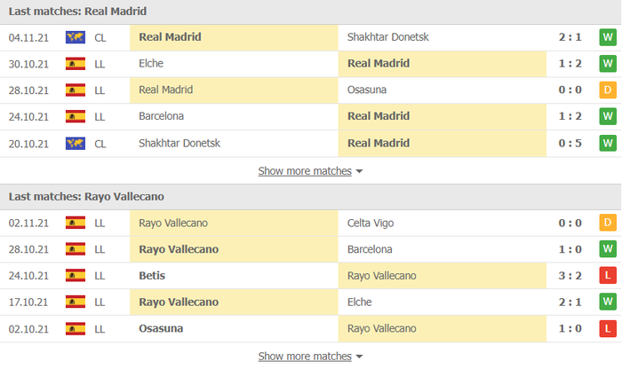 Nhận định, soi kèo, dự đoán Real Madrid vs Rayo Vallecano (vòng 13 La Liga) - Ảnh 3.