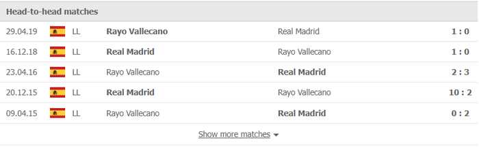 Nhận định, soi kèo, dự đoán Real Madrid vs Rayo Vallecano (vòng 13 La Liga) - Ảnh 2.