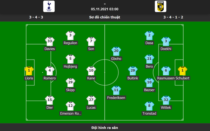 Tottenham hạ Vitesse trong ngày ra mắt của Conte ở trận cầu có 3 thẻ đỏ, 5 bàn thắng - Ảnh 2.