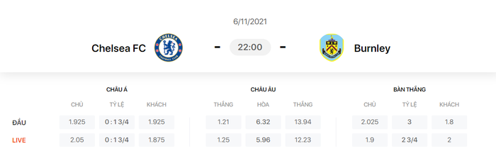 Nhận định, soi kèo, dự đoán Chelsea vs Burnley (vòng 11 Ngoại hạng Anh) - Ảnh 1.