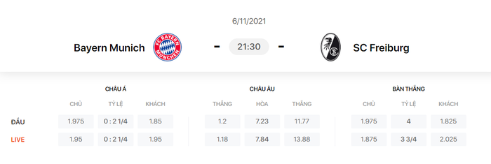 Nhận định, soi kèo, dự đoán Bayern Munich vs Freiburg (vòng 11 Bundesliga) - Ảnh 1.