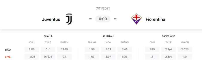 Nhận định, soi kèo, dự đoán Juventus vs Fiorentina (vòng 12 Serie A) - Ảnh 1.