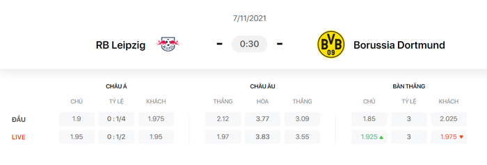 Nhận định, soi kèo, dự đoán Leipzig vs Dortmund (vòng 11 Bundesliga) - Ảnh 1.