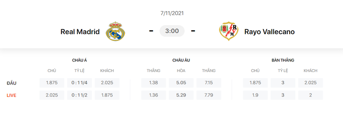 Nhận định, soi kèo, dự đoán Real Madrid vs Rayo Vallecano (vòng 13 La Liga) - Ảnh 1.
