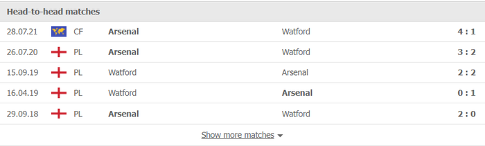 Nhận định, soi kèo, dự đoán Arsenal vs Watford (vòng 11 Ngoại hạng Anh) - Ảnh 2.