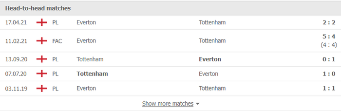 Nhận định, soi kèo, dự đoán Everton vs Tottenham (vòng 11 Ngoại hạng Anh) - Ảnh 2.