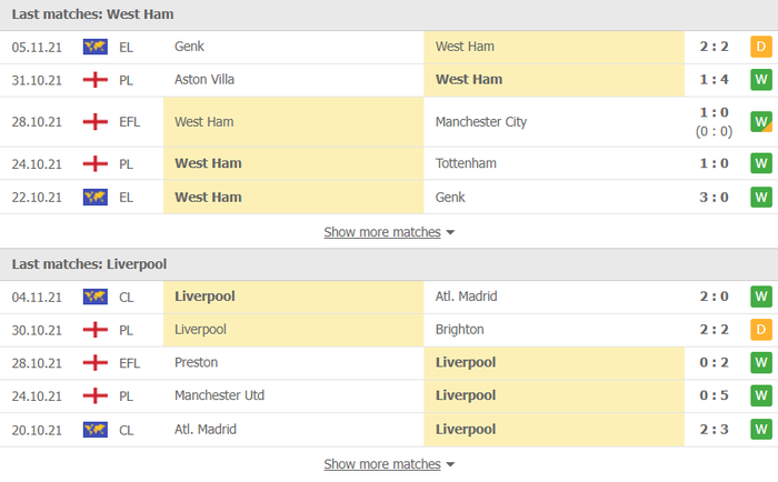 Nhận định, soi kèo, dự đoán West Ham vs Liverpool (vòng 11 Ngoại hạng Anh) - Ảnh 3.