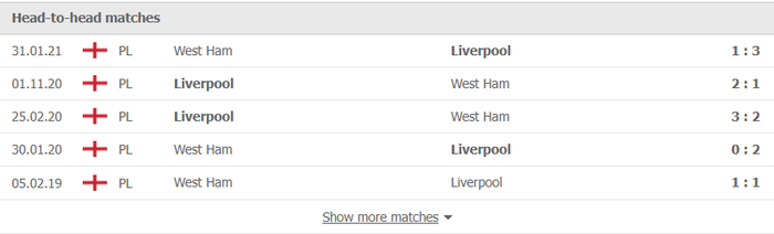 Nhận định, soi kèo, dự đoán West Ham vs Liverpool (vòng 11 Ngoại hạng Anh) - Ảnh 2.