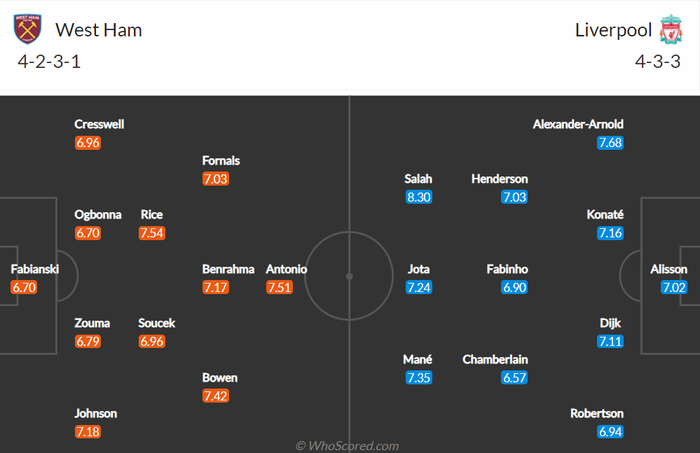 Nhận định, soi kèo, dự đoán West Ham vs Liverpool (vòng 11 Ngoại hạng Anh) - Ảnh 1.