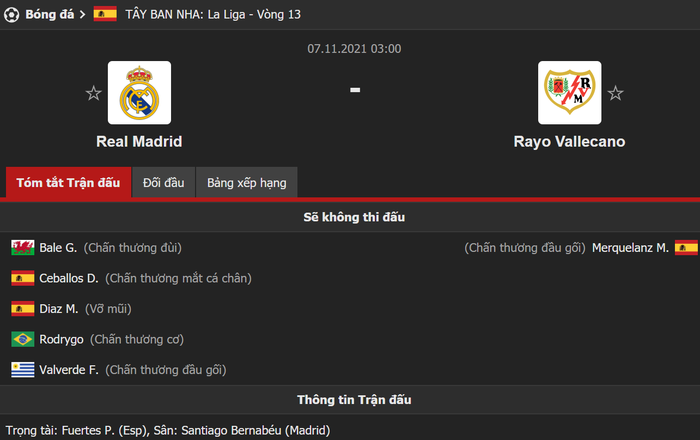 Kết quả trận đấu Real Madrid vs Rayo Vallecano (vòng 13  La Liga) - Ảnh 1.
