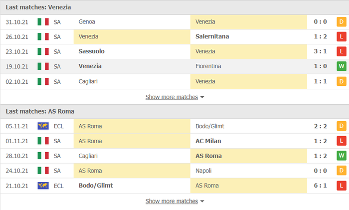 Nhận định, soi kèo, dự đoán Venezia vs AS Roma (vòng 12 Serie A) - Ảnh 3.