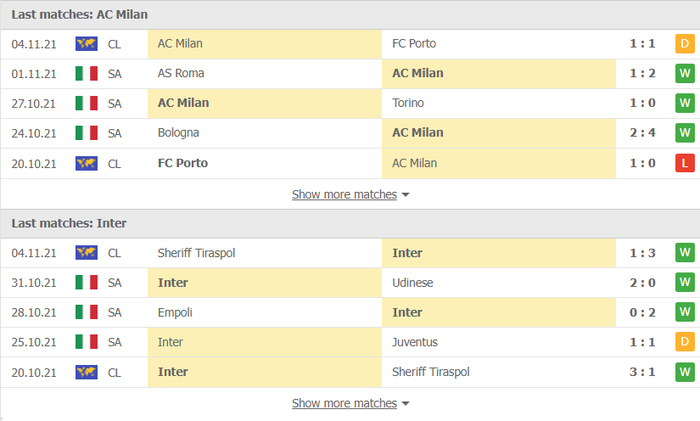 Nhận định, soi kèo, dự đoán AC Milan vs Inter Milan (vòng 12 Serie A) - Ảnh 3.