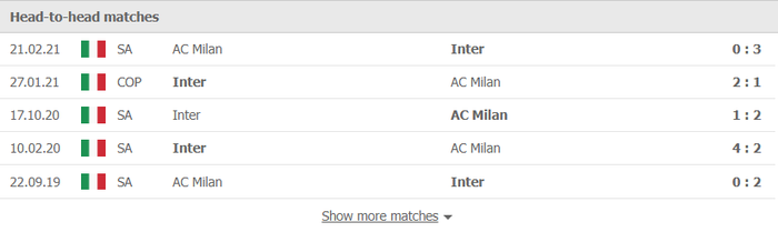 Nhận định, soi kèo, dự đoán AC Milan vs Inter Milan (vòng 12 Serie A) - Ảnh 2.