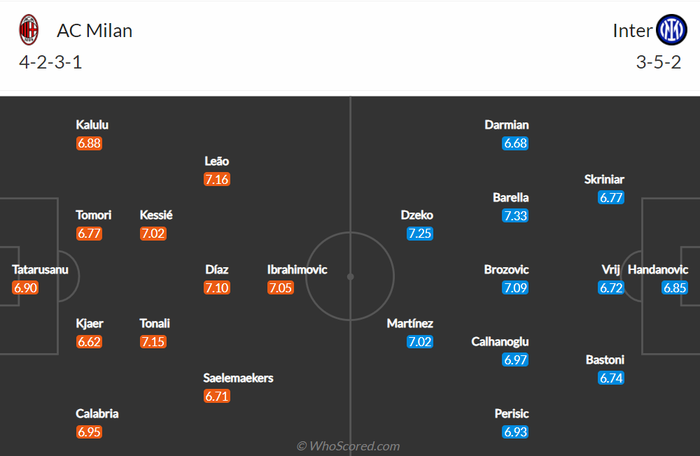 Nhận định, soi kèo, dự đoán AC Milan vs Inter Milan (vòng 12 Serie A) - Ảnh 1.