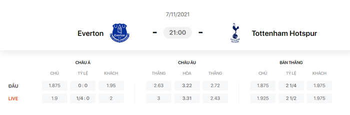 Nhận định, soi kèo, dự đoán Everton vs Tottenham (vòng 11 Ngoại hạng Anh) - Ảnh 1.