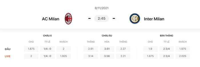 Nhận định, soi kèo, dự đoán AC Milan vs Inter Milan (vòng 12 Serie A) - Ảnh 1.