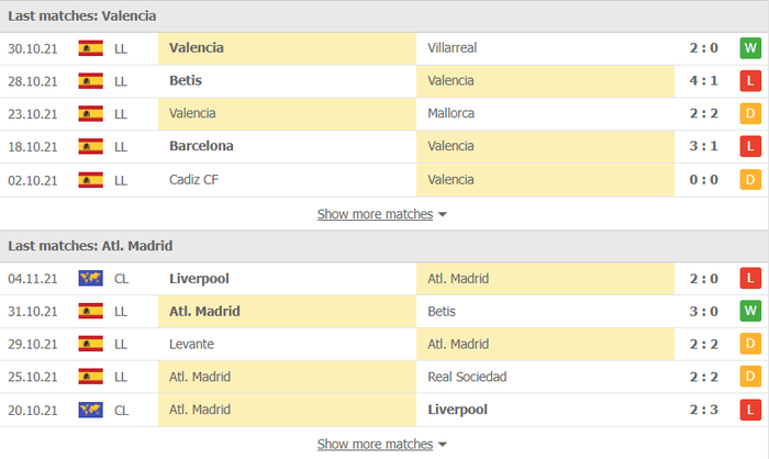Nhận định, soi kèo, dự đoán Valencia vs Atletico Madrid (vòng 13 La Liga) - Ảnh 4.