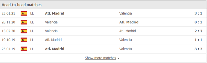 Nhận định, soi kèo, dự đoán Valencia vs Atletico Madrid (vòng 13 La Liga) - Ảnh 3.