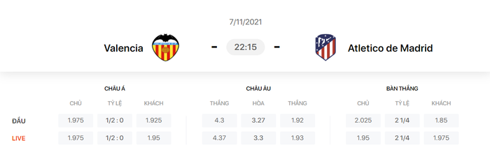 Nhận định, soi kèo, dự đoán Valencia vs Atletico Madrid (vòng 13 La Liga) - Ảnh 1.