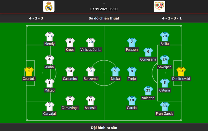 Benzema, Kroos tỏa sáng, Real Madrid thắng hú vía Rayo Vallecano - Ảnh 3.
