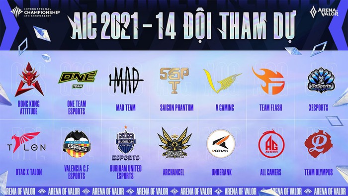 AIC 2021: Không có bảng tử thần cho 14 đội tuyển tham dự, xác định kèo đấu 1v1 - Ảnh 1.
