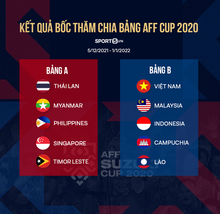 Soi đội hình tối ưu các đối thủ của ĐT Việt Nam tại vòng bảng AFF Cup 2020 - Ảnh 8.