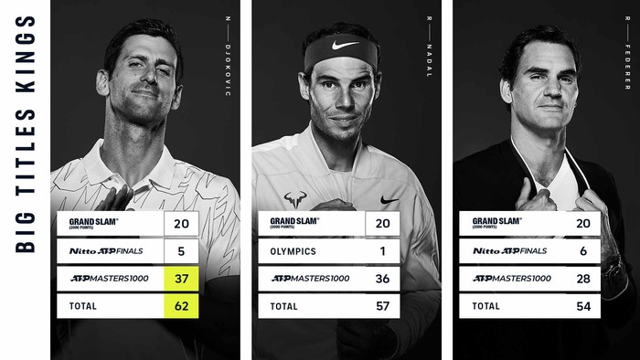 Djokovic ngược dòng trả món nợ cay đắng nhất năm, vô địch Paris Masters để lập nên kỷ lục xứng đáng GOAT - Ảnh 2.