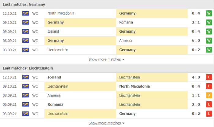 Nhận định, soi kèo, dự đoán Đức vs Liechtenstein (vòng loại World Cup 2022 khu vực châu Âu) - Ảnh 2.