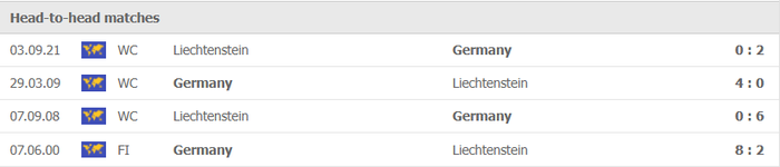 Nhận định, soi kèo, dự đoán Đức vs Liechtenstein (vòng loại World Cup 2022 khu vực châu Âu) - Ảnh 1.