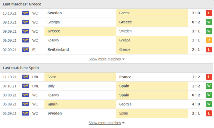 Nhận định, soi kèo, dự đoán Hy Lạp vs Tây Ban Nha (vòng loại World Cup 2022 khu vực châu Âu) - Ảnh 2.