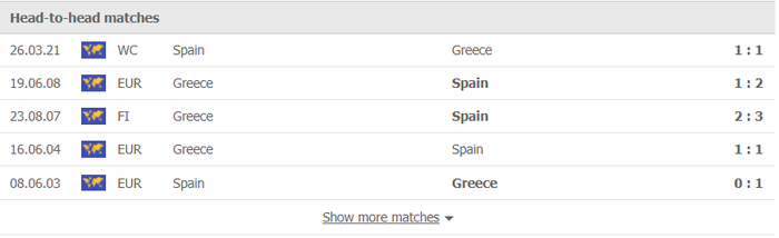 Nhận định, soi kèo, dự đoán Hy Lạp vs Tây Ban Nha (vòng loại World Cup 2022 khu vực châu Âu) - Ảnh 1.
