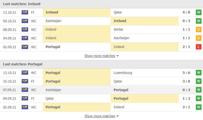 Nhận định, soi kèo, dự đoán Ireland vs Bồ Đào Nha (vòng loại World Cup 2022 khu vực châu Âu) - Ảnh 2.