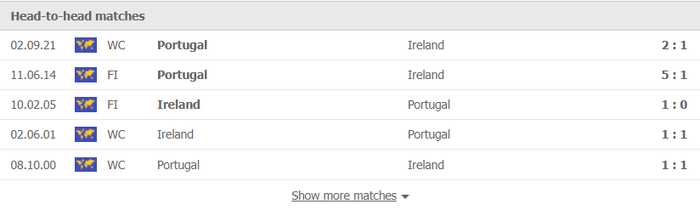 Nhận định, soi kèo, dự đoán Ireland vs Bồ Đào Nha (vòng loại World Cup 2022 khu vực châu Âu) - Ảnh 1.